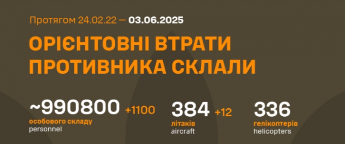 Генштаб обновил данные по потерянным Россией самолетам: доплюсовали операцию СБУ 1 Генштаб обновил данные по потерянным Россией самолетам: доплюсовали операцию СБУ