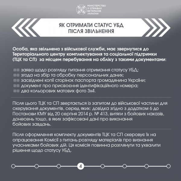 Як отримати статус УБД: покрокова інструкція для захисників України 4 Як отримати статус УБД: покрокова інструкція для захисників України