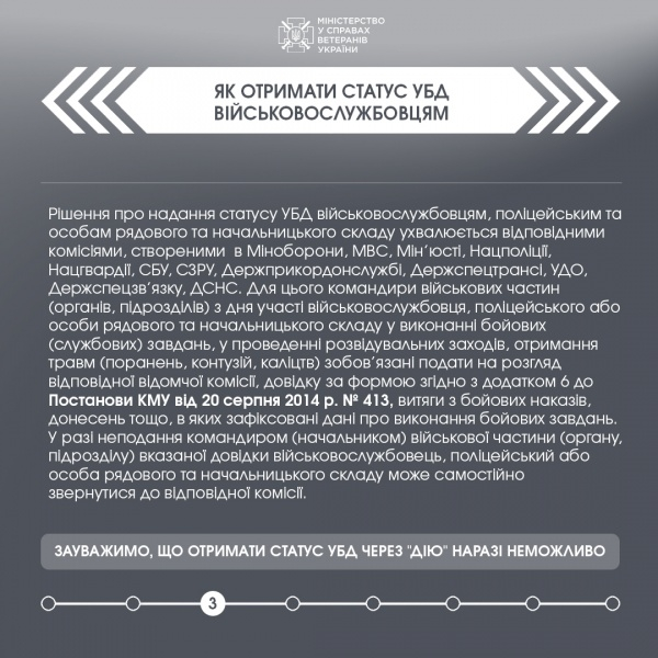 Як отримати статус УБД: покрокова інструкція для захисників України 3 Як отримати статус УБД: покрокова інструкція для захисників України