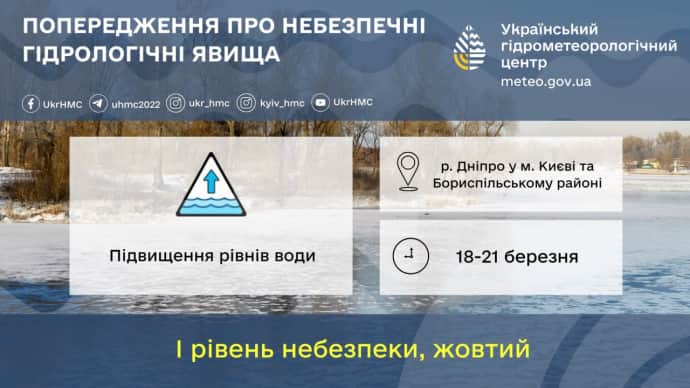 На Киевщине повысится уровень воды в реке Днепр - Укргидрометцентр 1 На Киевщине повысится уровень воды в реке Днепр - Укргидрометцентр