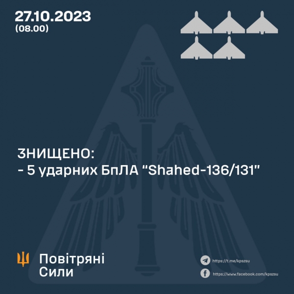 Окупанти випустили дрони і балістику: результати нічної роботи ППО