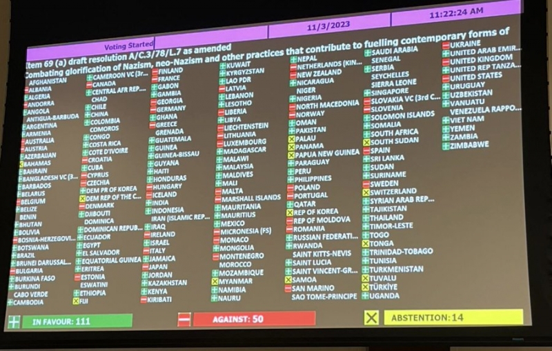 РФ була змушена голосувати в ООН за власну резолюцію щодо "боротьби з нео-нацизмом"
