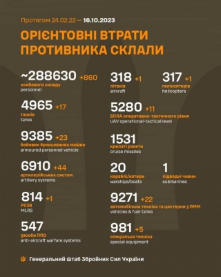 Самолет, вертолет, 17 танков и 23 ББМ: Генштаб сообщил о потерях РФ за сутки 1 Самолет, вертолет, 17 танков и 23 ББМ: Генштаб сообщил о потерях РФ за сутки