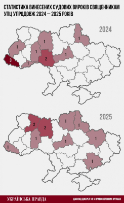 СБУ открыла 180 дел в отношении священников УПЦ с начала полномасштабной войны 2 СБУ открыла 180 дел в отношении священников УПЦ с начала полномасштабной войны