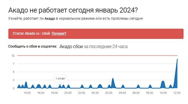 Українські хакери знову зламали провайдера адміністрації Путіна