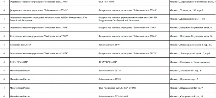 В России выложили в сеть адреса воинских частей и других режимных объектов &ndash; СМИ 
