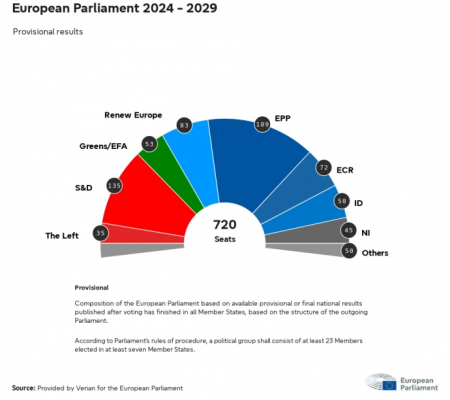 Выборы в Европарламент: промежуточные результаты 1 Выборы в Европарламент: промежуточные результаты