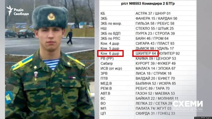 Журналисты идентифицировали военных РФ, которых лечили в Беларуси после похода на Киев 